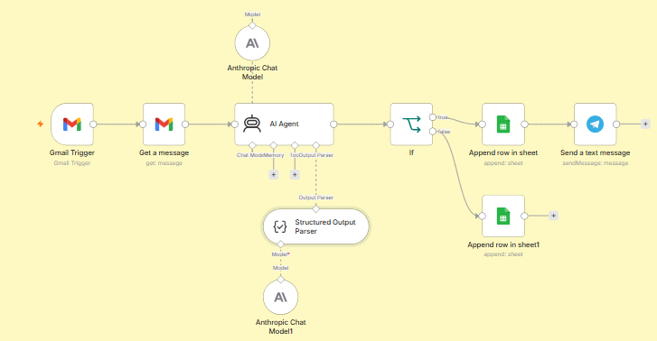 Схема: Gmail Trigger, AI Agent з категоризацією і чернеткою, розгалуження на чергу підтвердження і фонове логування